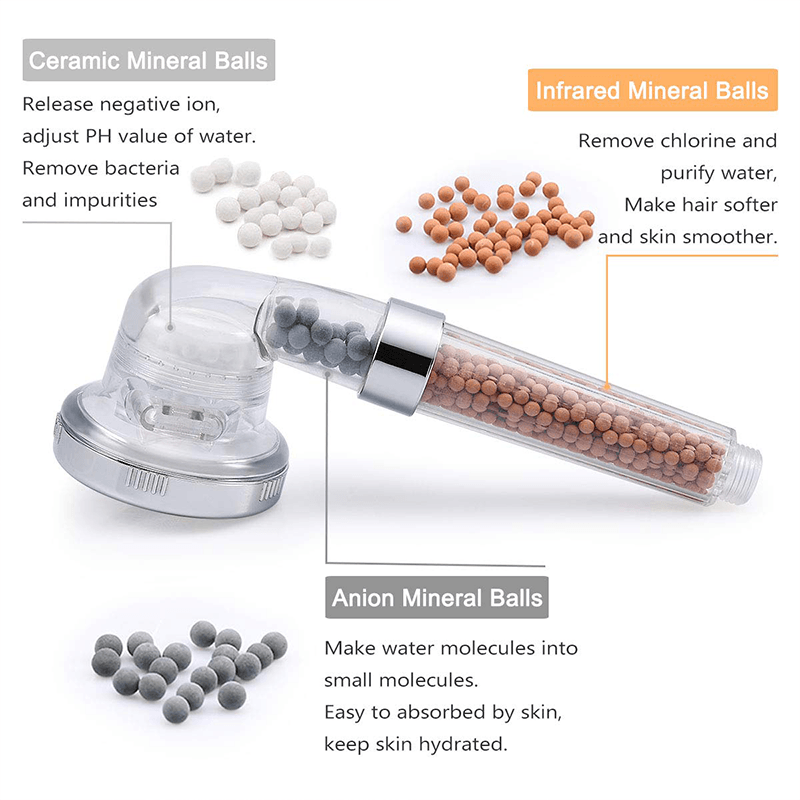 High-Pressure Ionic Filtration Shower Head 6852165075044-1