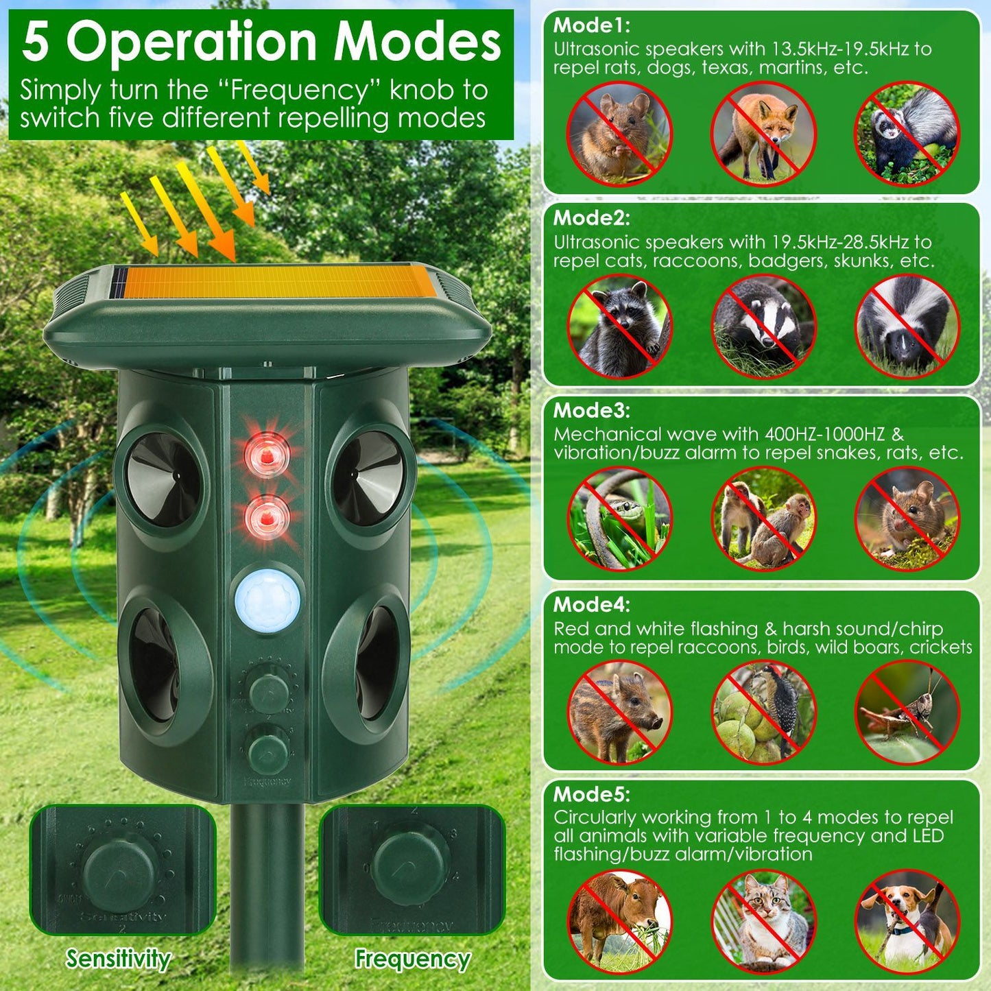 Solar Ultrasonic Animal Repeller Solar Powered Animal Repellent Chaser With PIR Motion Sensor IP54 Waterproof Sound Flashing Light For Deer Raccoon Squirrel Mice Snakes Cat Dog 9018880721116-1