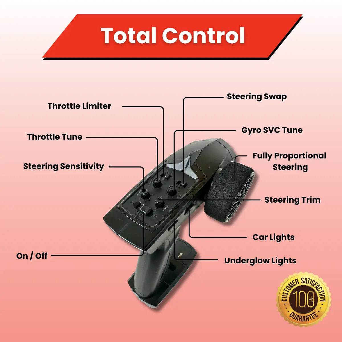 High Speed Drift RC Car For Exciting Racing Performance Experience 11481047531788-1