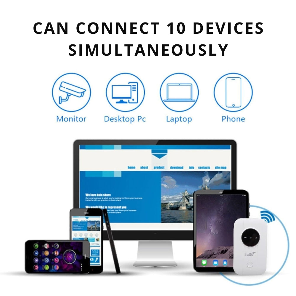 Portable High-Speed 5G Global Mobile Wifi Hotspot For All Devices