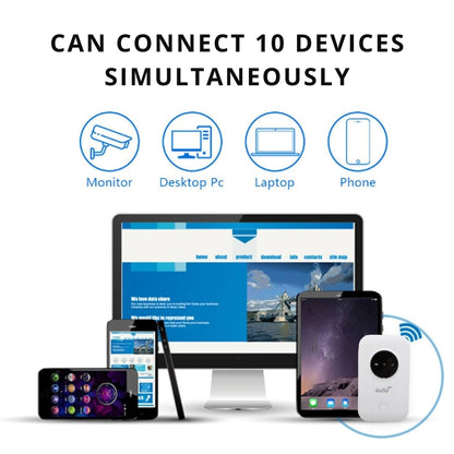 Portable High-Speed 5G Global Mobile Wifi Hotspot For All Devices