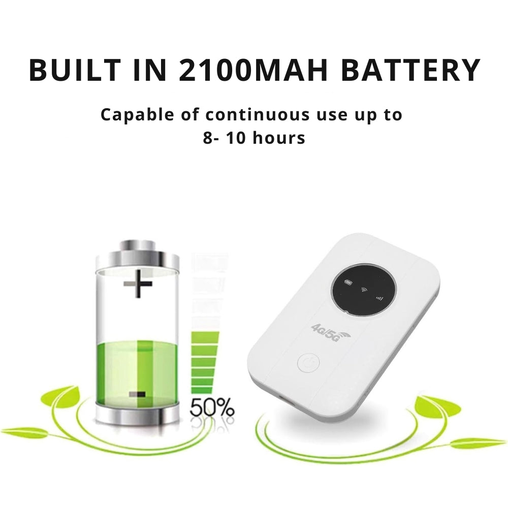 Portable High-Speed 5G Global Mobile Wifi Hotspot For All Devices