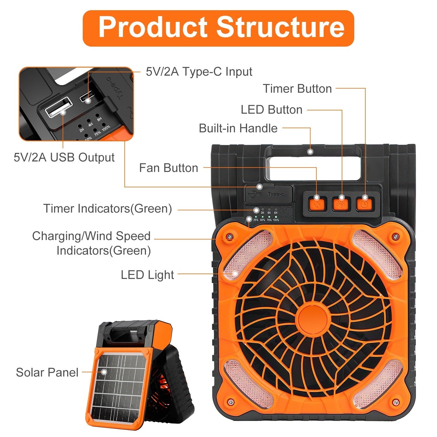 1Pc Solar Camping Fan With LED Lantern 5200mAh Rechargeable Battery Operated Portable Fan With Emergency Power Bank 4 Wind Speeds 3 Light Modes 3 Timers For Hiking Fishing Travel 9004234899676-1
