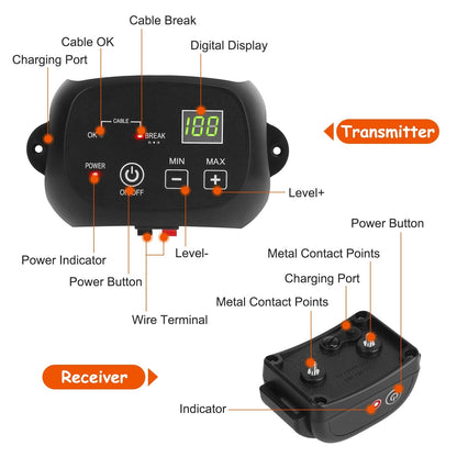 1Set Dog Fence System Pet Containment System With One Hundred Adjustable Levels IPX7 Waterproof Rechargeable Receiver Underground Fence For Small Medium Large Dog 9016328224988-1
