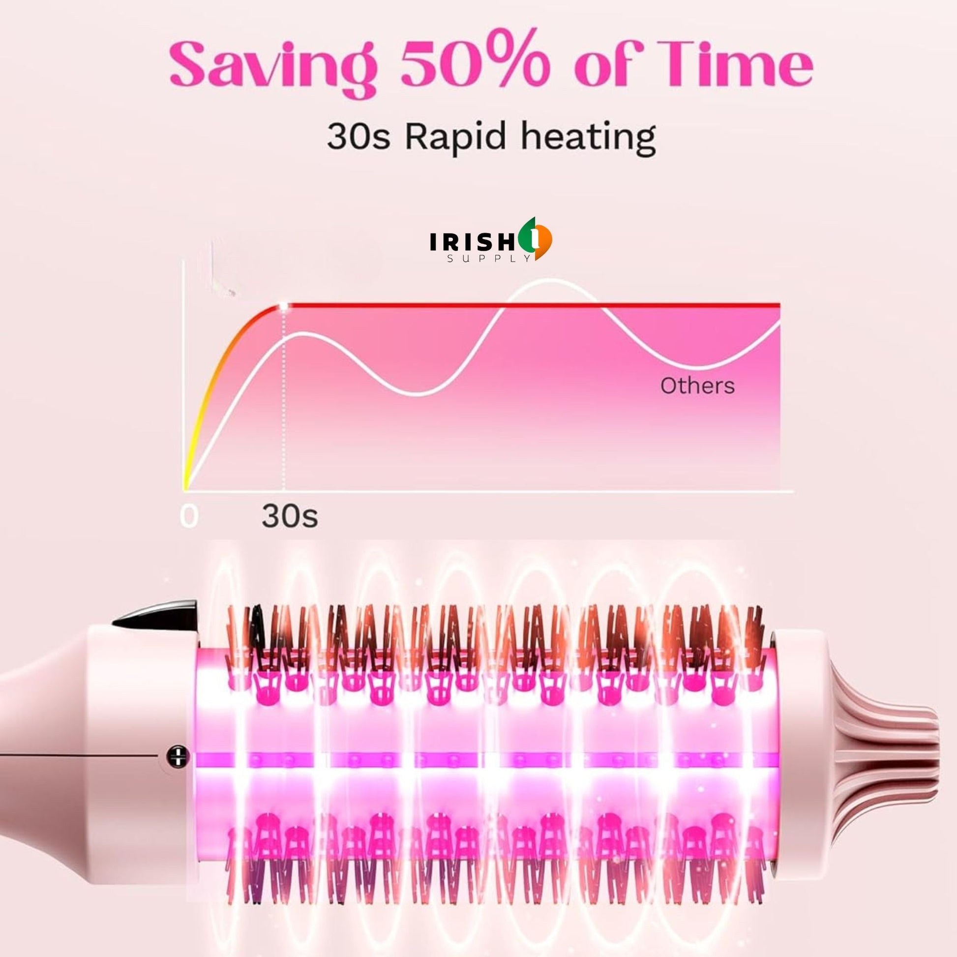 Brushure Thermal Ionic Styling Brush 10227864666458-1