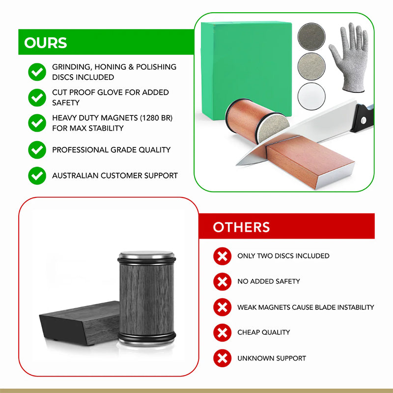 Professional Kitchen  Sharpening Tool Set Adjustable Angle Grinder 11570559615244-1