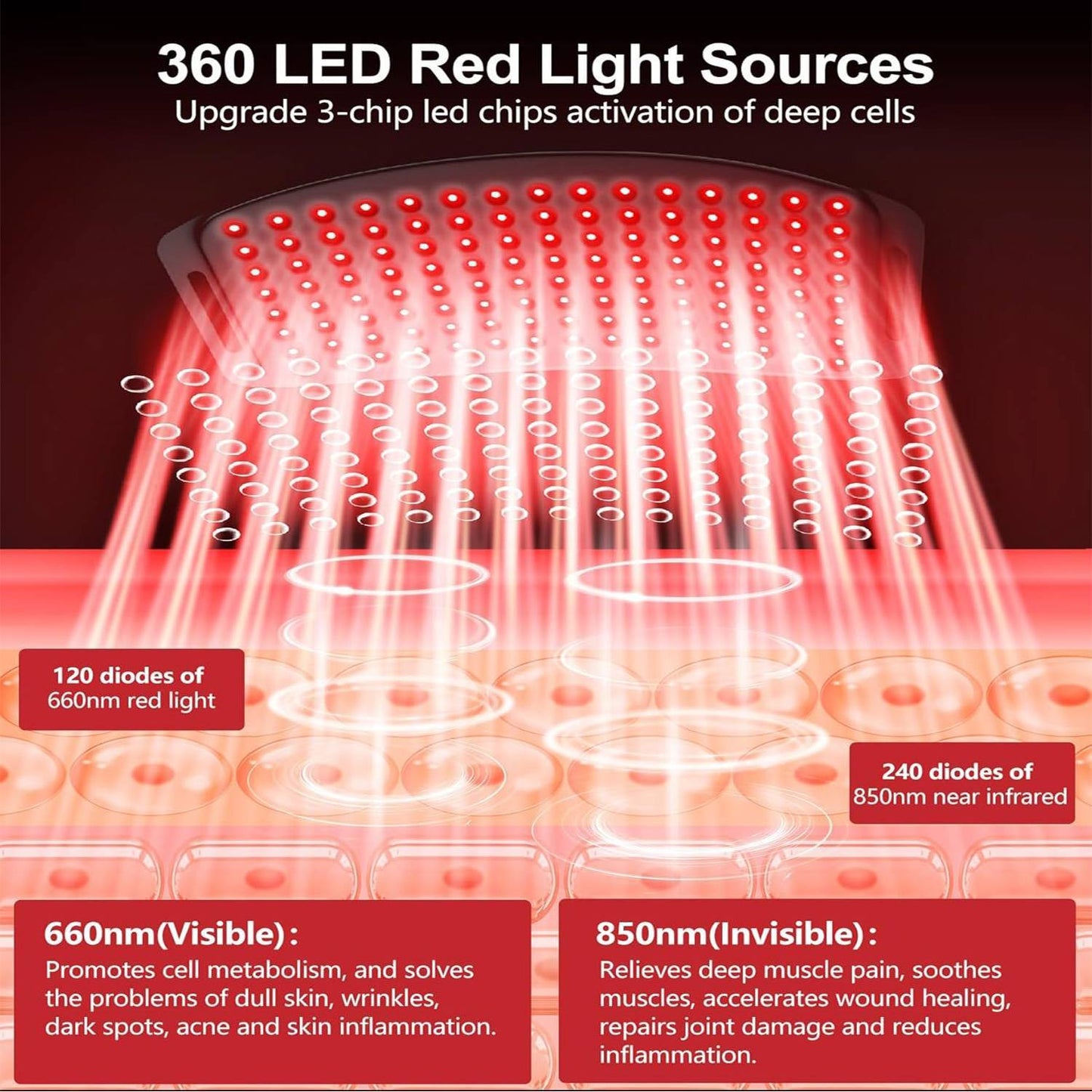 Red Light Therapy Belt For Body,Cordless Near Infrared Light Therapy Pain Relief 8993742618844-1