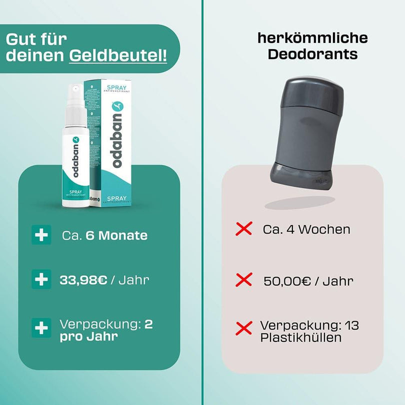 Gentle Antiperspirant Spray for Long-Lasting Sweat and Odor Protection 15059297468742-1