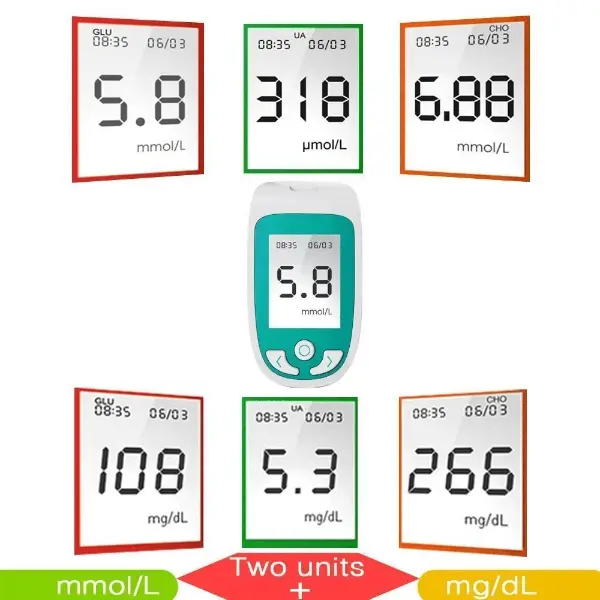 3 In 1 Monitor (Cholesterol-Glucose-Uric Acid) Complete Set Includes Lancing Device And Lancets